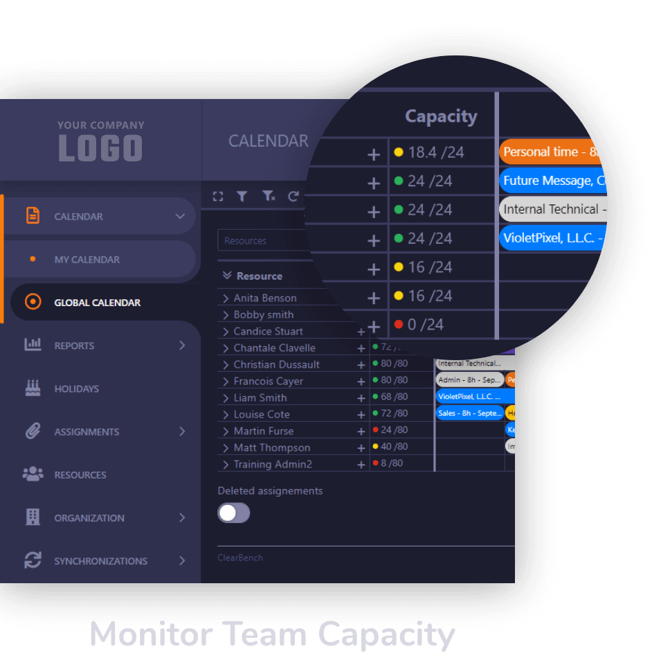 Monitor Team Capacity ConnectWise